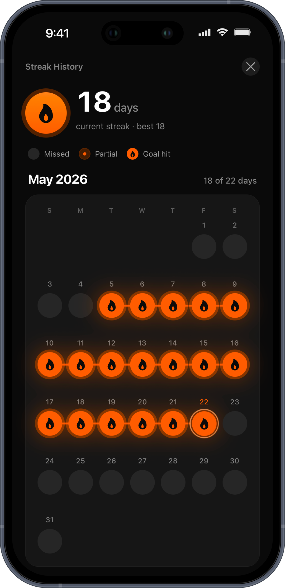 BreakOff Streak History calendar showing an 18 day streak